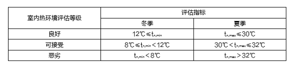 77 C ȫȫ̬ȵֱƽ̨